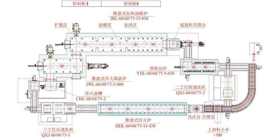 Layout plan of production line of push plate carburizing furnace