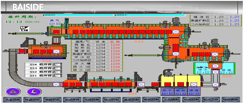 Man machine interface operation system of push plate furnace
